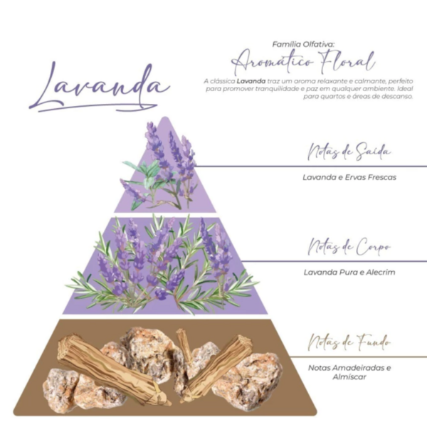 ODORIZADOR DE TECIDO LAVANDA