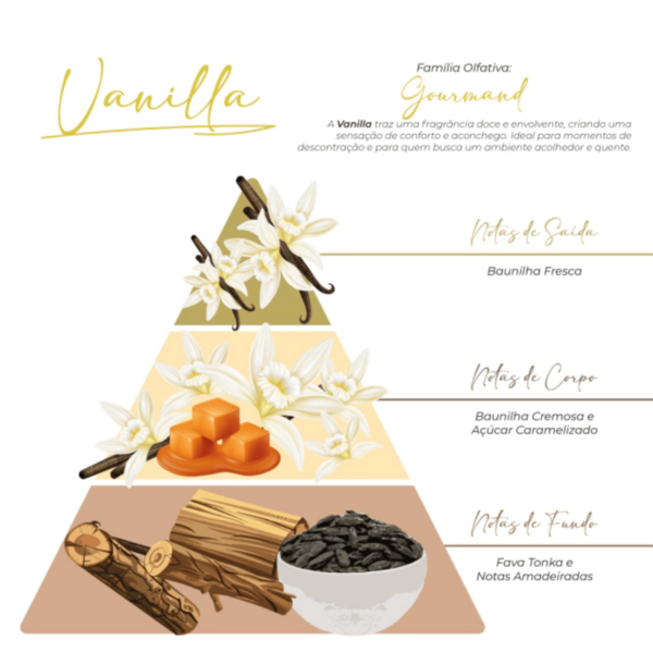 ODORIZADOR DE TECIDO VANILLA
